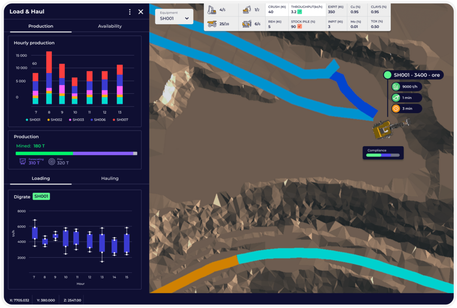 DataTwin: Digital Twin for Mining Operations | Astay Systems
