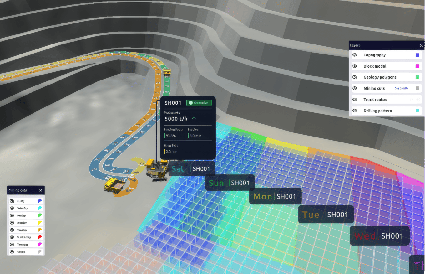 3D MineScope® - visualización tridimensional de la operación minera