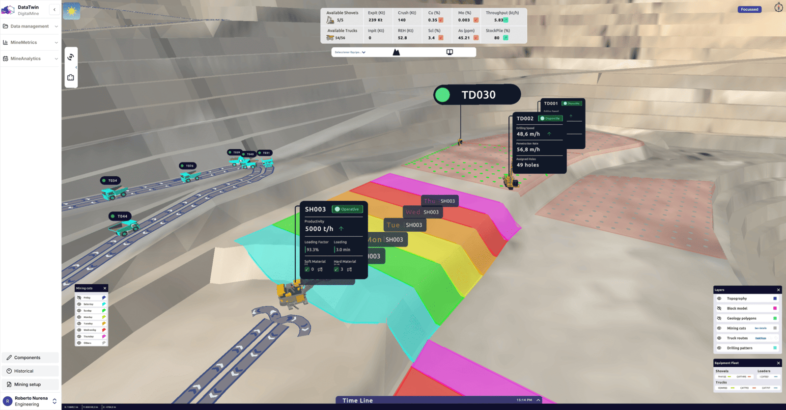 3D MineScope - control de avance y cumplimiento espacial