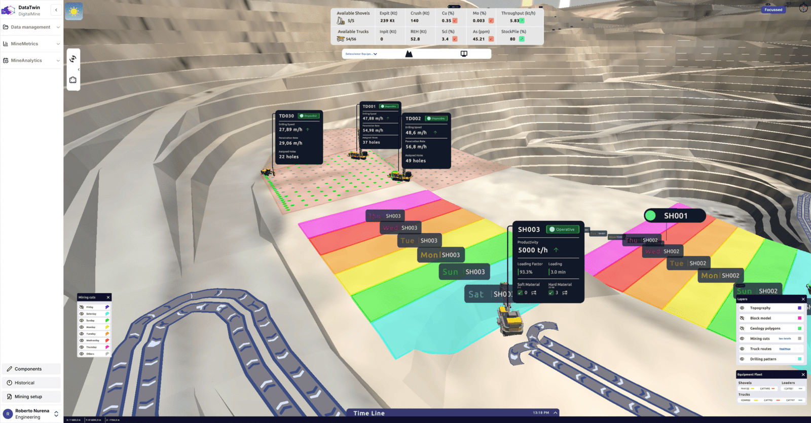 3D MineScope - gestión de tráfico y rutas de acarreo