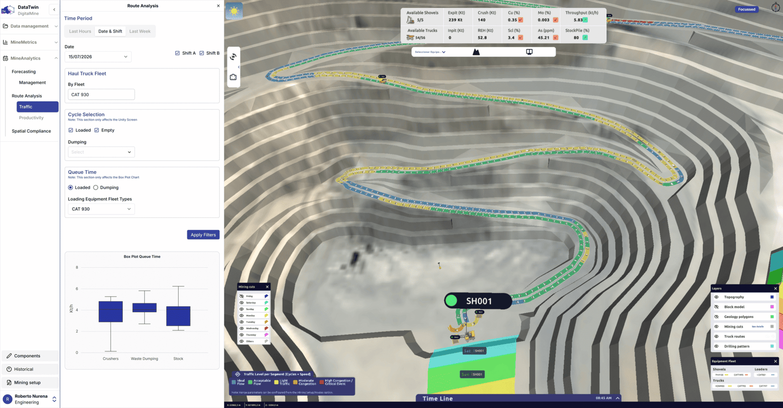 MineAnalytics® - evaluación de alternativas operacionales