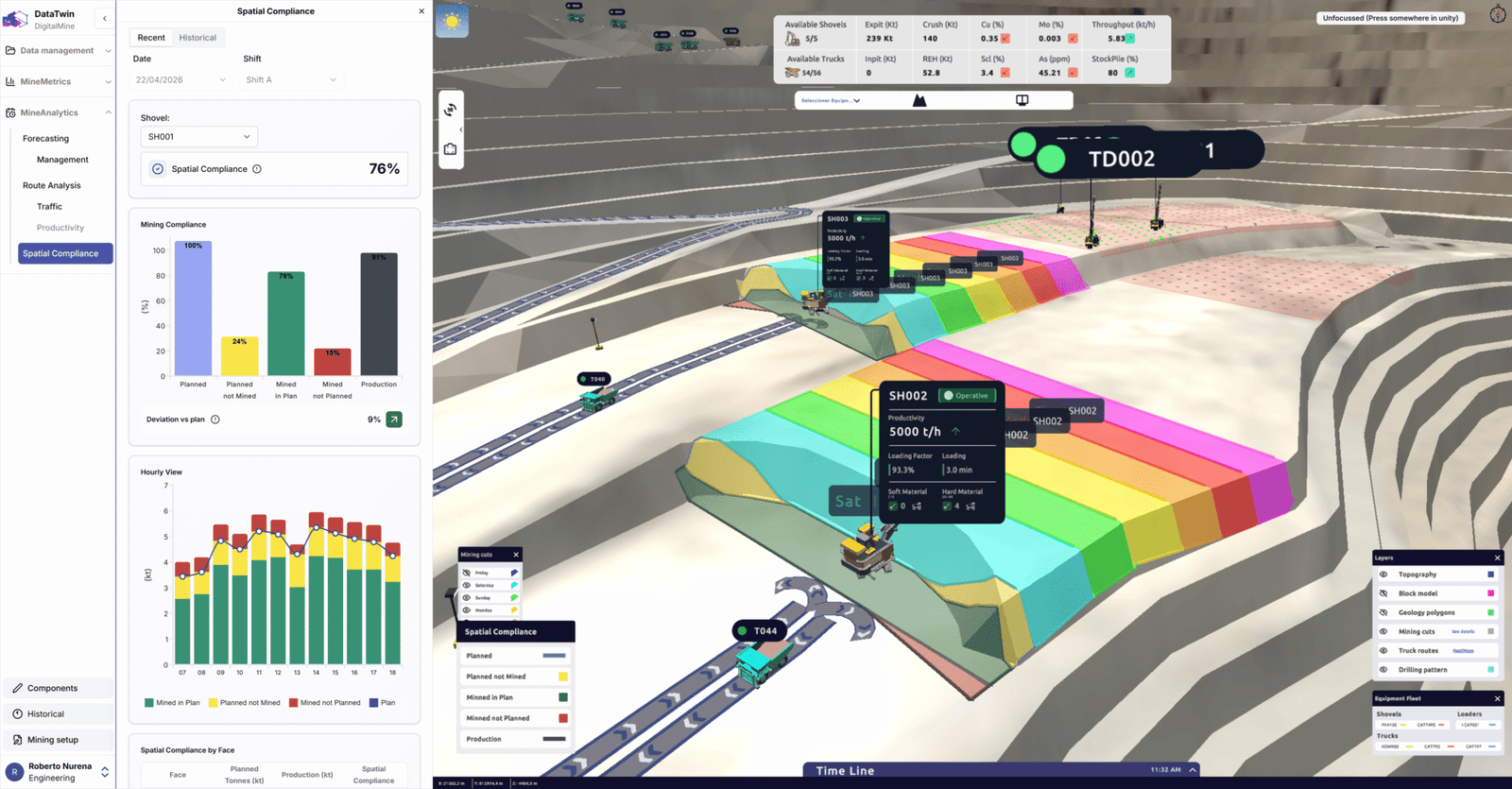 MineAnalytics® - optimización de rutas y secuencias de minado