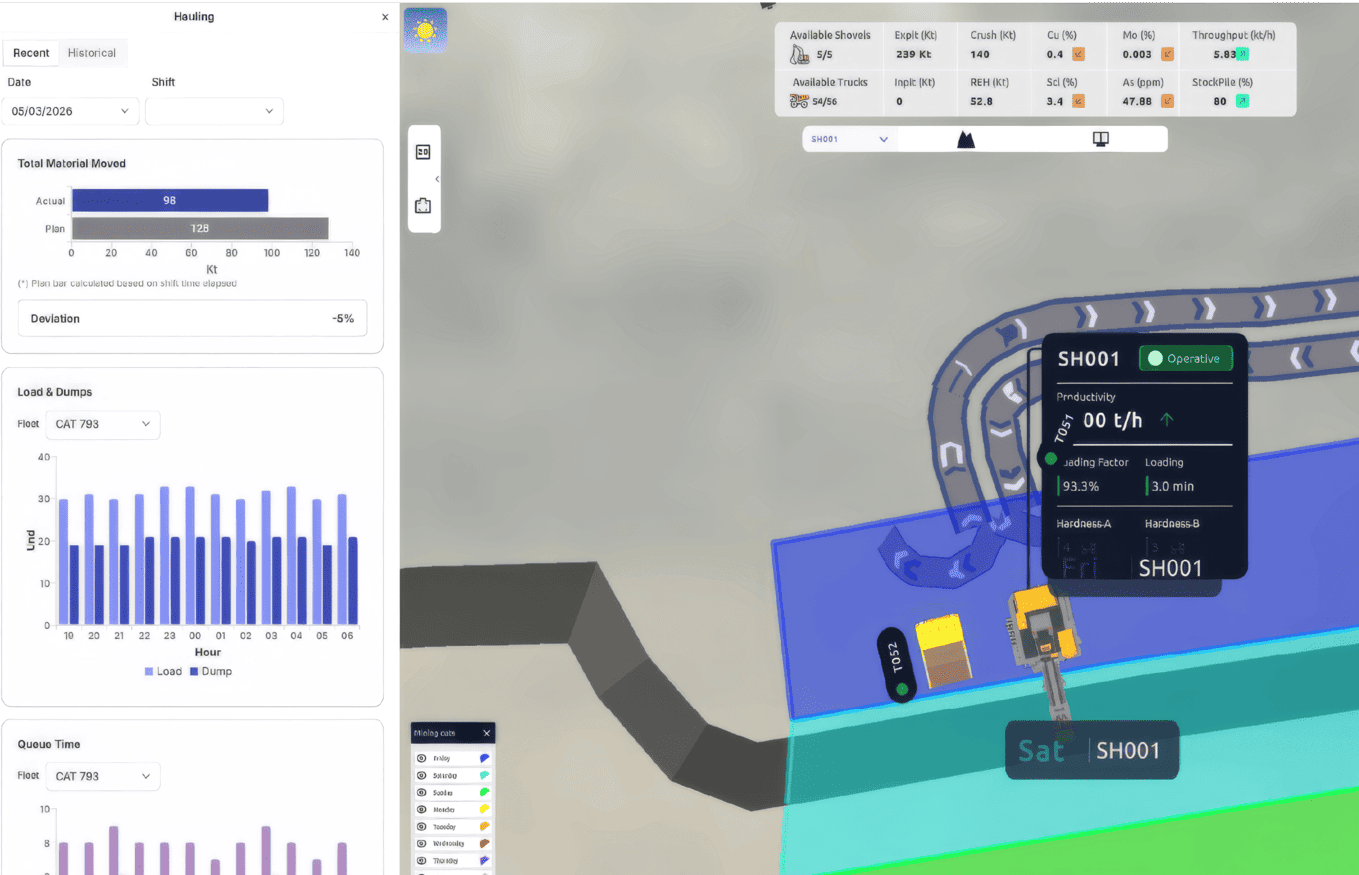 MineMetrics® - métricas y desempeño de la operación minera